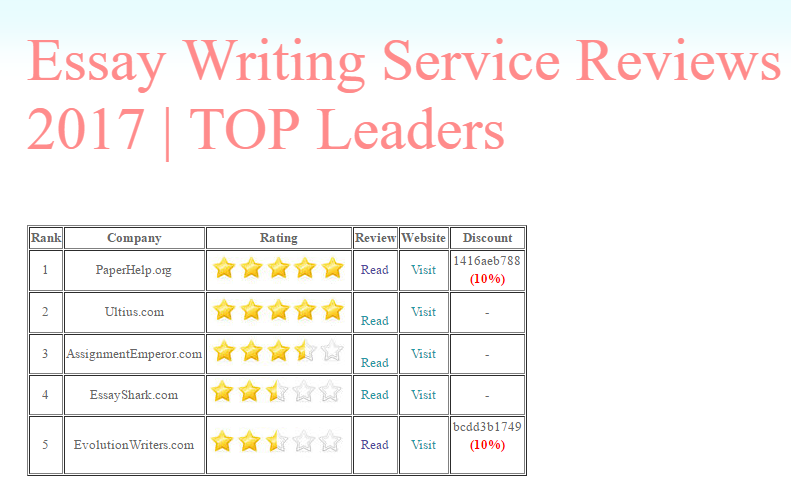 Essay Writing Service Reviews 2017 by Sandy Thomas